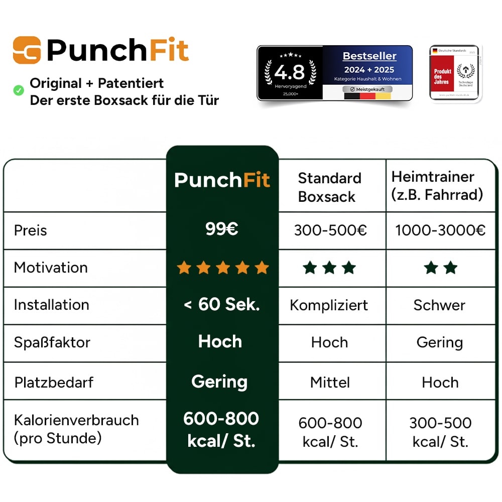 Boxsack für die Tür